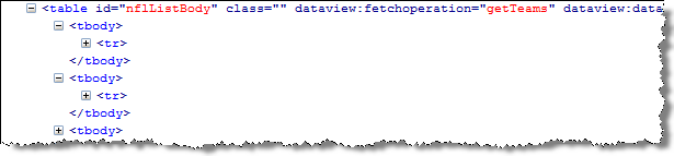 Figure 3: Incorrect output if you put the DataView on the TABLE Element